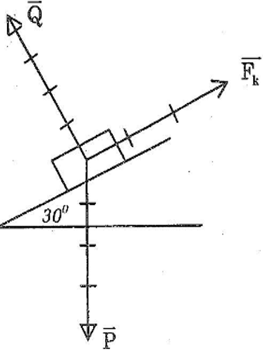 Giải Vật Lí 8 Bài 4: Phân tích lực một cách chi tiết