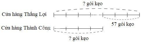 Giải Toán lớp 4 VNEN bài 110: Ôn tập tìm hai số khi biết tổng (hiệu) và tỷ lệ