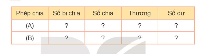 Giải bài toán lớp 3, Bài 71: Chia một số năm chữ số cho số đơn chữ