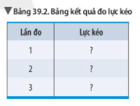 Sự biến dạng của lò xo trong phép đo lực - KHTN Lớp 6 Bài 39