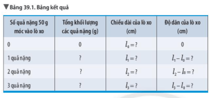 Biến dạng của lò xo - Phép đo lực - KHTN Lớp 6 Bài 39