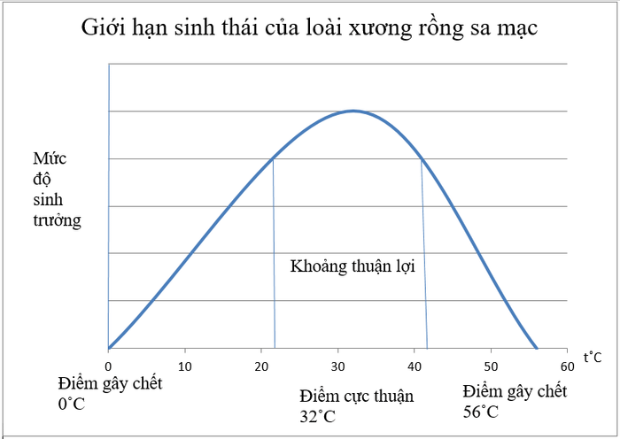 Giải bài tập Sinh học lớp 9, chương 41: Môi trường và các yếu tố sinh thái