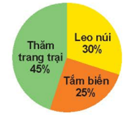 Giải toán lớp 5 bài 64: Ôn tập chi tiết các kiến thức đã học