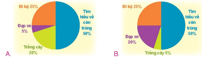 Giải Toán lớp 5 bài 64: Ôn tập chi tiết nội dung đã học