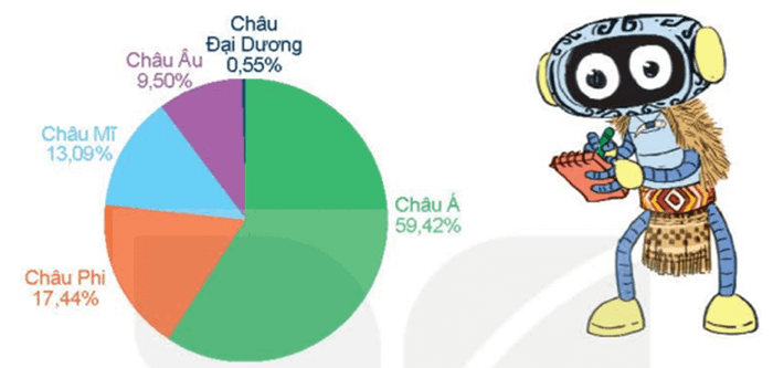 Giải Toán lớp 5 bài 64: Ôn lại chi tiết các kiến thức đã học