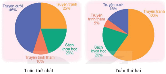 Giải Toán lớp 5 bài 64: Ôn tập chi tiết các kiến thức đã học.