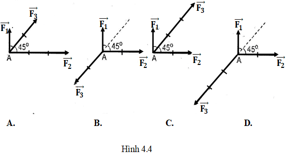 Giải Vật Lí 8 Bài 4: Phân tích lực một cách chi tiết