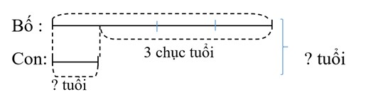 Bài tập cuối tuần Toán lớp 3 Cánh Diều - Tuần 12 kèm đáp án chi tiết