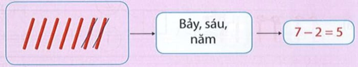 Bài tập Toán lớp 1 Chân trời sáng tạo Tuần 15 với đáp án kèm theo