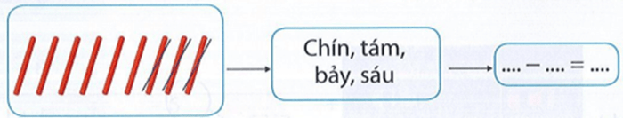 Bài tập Toán lớp 1 Chân trời sáng tạo Tuần 15 có đáp án