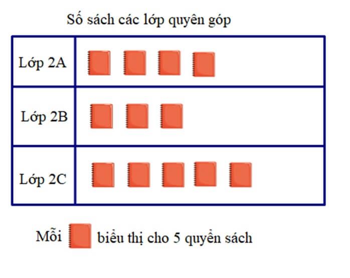 Đề thi Toán lớp 2 học kì 2 Kết nối tri thức kèm đáp án chi tiết