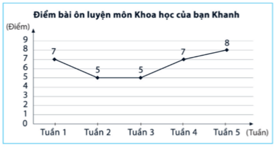 Đề thi Toán lớp 7 giữa kỳ 2 với đáp án mới nhất năm 2023 - 2024