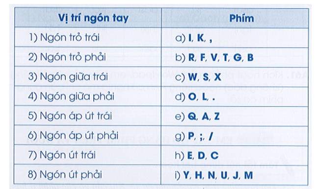 7 đề thi học kì 1 môn Tin học lớp 3 với đáp án mới nhất