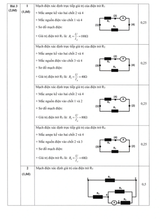 Đề thi lớp 10 của trường THPT Chuyên Sư Phạm Hà Nội, kèm theo đáp án các môn học.