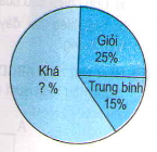 Đáp án dễ hiểu cho bài tập Luyện tập trang 172 sách Toán lớp 5 (phần tiếp theo)