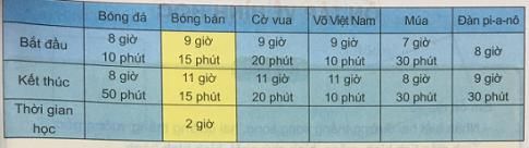 Giải Toán lớp 4 VNEN bài 106: Ôn tập về đại lượng (tiếp) chi tiết