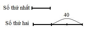 Giải bài toán lớp 4 VNEN số 94: Ôn tập các kiến thức đã học một cách chi tiết.