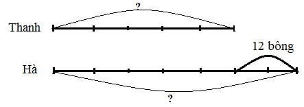 Giải Toán lớp 4 VNEN bài 94: Ôn tập kiến thức đã học chi tiết