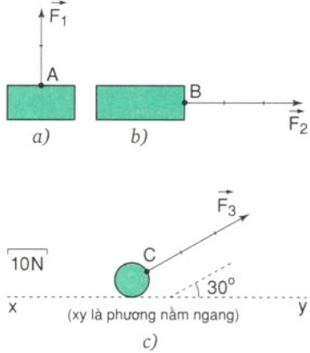 Giải Vật Lí 8 Bài 4: Mô tả lực một cách chi tiết