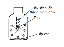 Cân bằng phương trình hóa học: Fe + O2 → Fe2O3