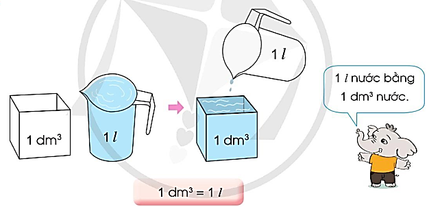 Giải Toán lớp 5 bài 64: Ôn tập chi tiết những kiến thức đã học