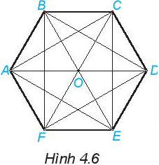 Toán lớp 6 bài 18 Hình tam giác đều Hình vuông Hình lục giác đều