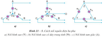 Lý thuyết Công nghệ 12: Bài 23 về hệ thống mạch điện xoay chiều ba pha một cách đầy đủ