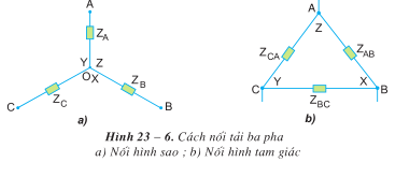 Lý thuyết Công nghệ 12: Bài 23 về hệ thống mạch điện xoay chiều ba pha một cách đầy đủ