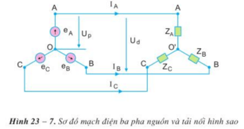 Lý thuyết Công nghệ 12: Bài 23 về hệ thống mạch điện xoay chiều ba pha đầy đủ