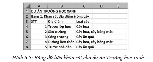 Hãy gọi tên vị trí giao nhau giữa một hàng và một cột là gì?