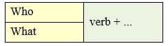 Danh sách từ vựng và ngữ pháp Unit 7 lớp 6: Television đầy đủ nhất