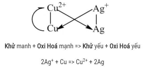 Dung dịch FeSO4 và CuSO4 có thể phản ứng với chất gì?