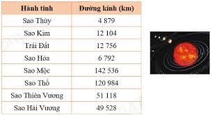 Giải bài toán trong sách lớp 4, trang 24 và 25 về việc so sánh các số có nhiều chữ số với hình dạng cánh diều.