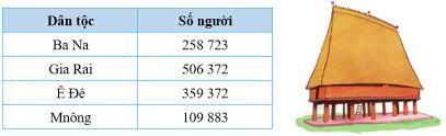 Giải Toán lớp 4 trang 24, 25: So sánh các số có nhiều chữ số trong tài liệu Cánh diều