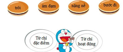 Đề thi học kỳ 1 môn Tiếng Việt lớp 2 Kết nối tri thức với đáp án cập nhật nhất