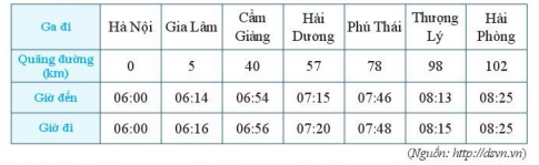 Bài tập về phép cộng và phép trừ các số tự nhiên có lời giải dành cho lớp 6