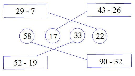 Đề thi học kì 2 môn Toán lớp 2 sách Kết nối tri thức có đáp án