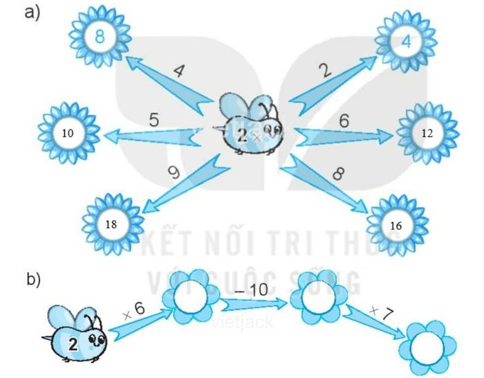 Bài tập Toán lớp 2: Bảng nhân 2 và đáp án