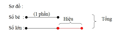 Bài tập ôn hè Toán lớp 5 chuẩn bị lên lớp 6 mới nhất năm 2023