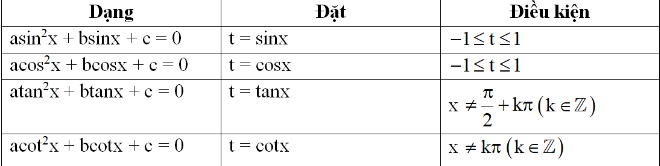 Tổng hợp công thức toán lớp 11 chi tiết và đầy đủ cho cả năm học, bao gồm đại số và hình học