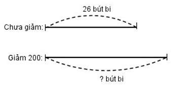 Bài 77 trong vở bài tập Toán lớp 4: Thương có chữ số 0