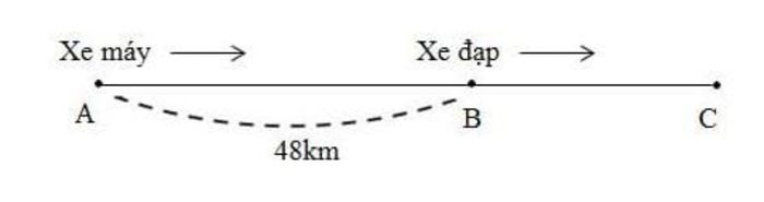 Toán lớp 5 trang 145, 146: Bài tập tổng hợp kèm đáp án chi tiết