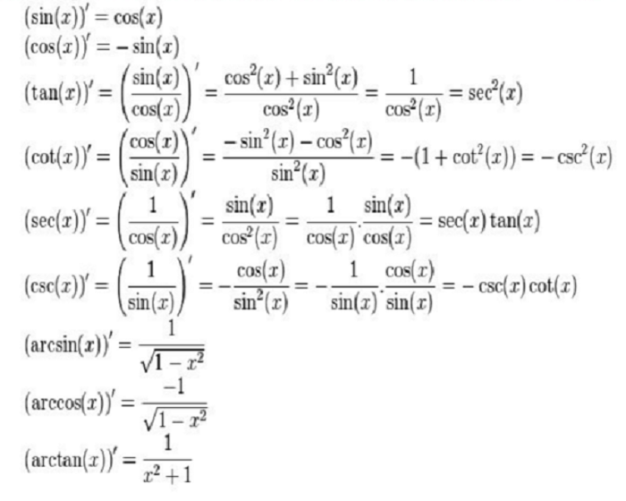 Tổng hợp các công thức đạo hàm