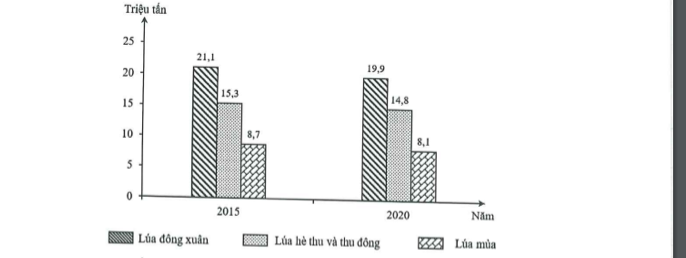 Đáp án đề thi minh họa 2023 môn Địa lý cho kỳ thi tốt nghiệp THPT Quốc gia