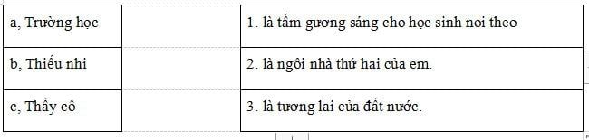 Tổng hợp 35 đề ôn tập môn Tiếng Việt lớp 3