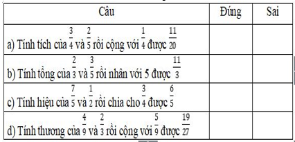 Đề kiểm tra cuối tuần môn Toán lớp 4 Tuần 25 - Đề 1 kèm đáp án