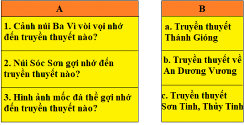 Giải bài Tiếng Việt lớp 5 VNEN Bài 25A: Cảnh đẹp đất nước chi tiết