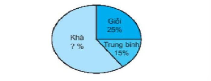 Toán lớp 5 trang 171: Bài tập và đáp án chi tiết