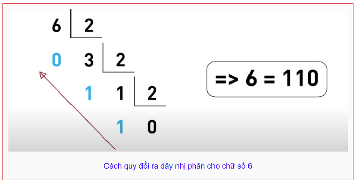 Mã nhị phân của thông tin là gì?