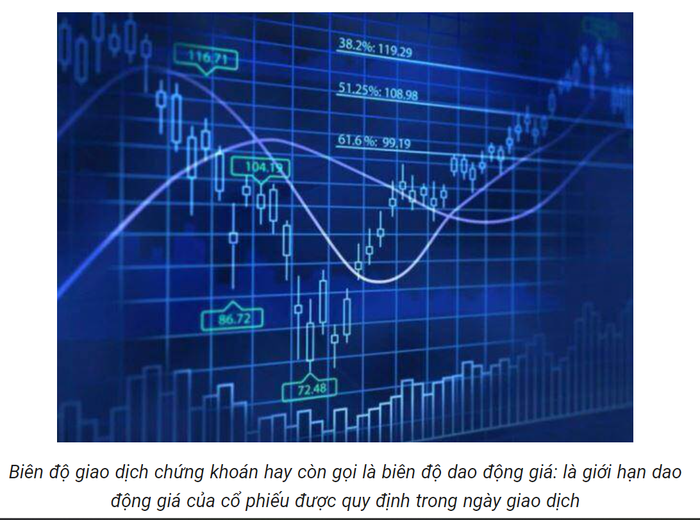 Biên độ là gì? Công thức để tính biên độ dao động và biên độ sóng ra sao?